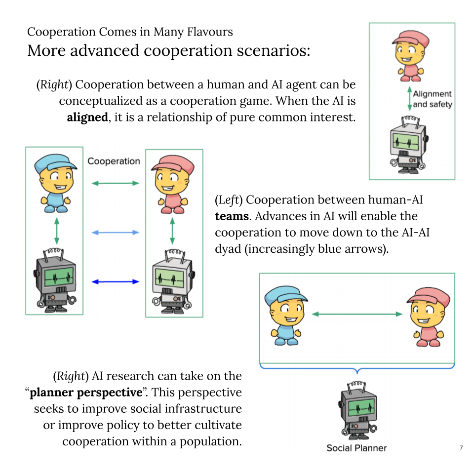 open-problems-in-cooperative-ai